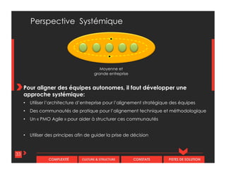 CONSTATS PISTES DE SOLUTIONCULTURE & STRUCTURECOMPLEXITÉ
Pour aligner des équipes autonomes, il faut développer une
approche systémique:
• Utiliser l’architecture d’entreprise pour l’alignement stratégique des équipes
• Des communautés de pratique pour l’alignement technique et méthodologique
• Un « PMO Agile » pour aider à structurer ces communautés
• Utiliser des principes afin de guider la prise de décision
Perspective Systémique
33
Moyenne et
grande entreprise
 