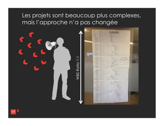 4
Les projets sont beaucoup plus complexes,
mais l’approche n’a pas changée
04
WBSRatio1:1
 