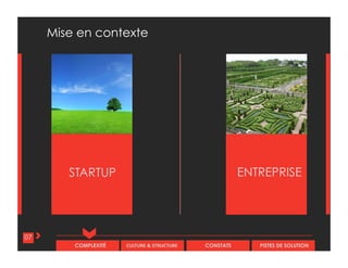 CULTURE & STRUCTURECOMPLEXITÉ CONSTATS PISTES DE SOLUTION
ENTREPRISESTARTUP
Mise en contexte
07
 