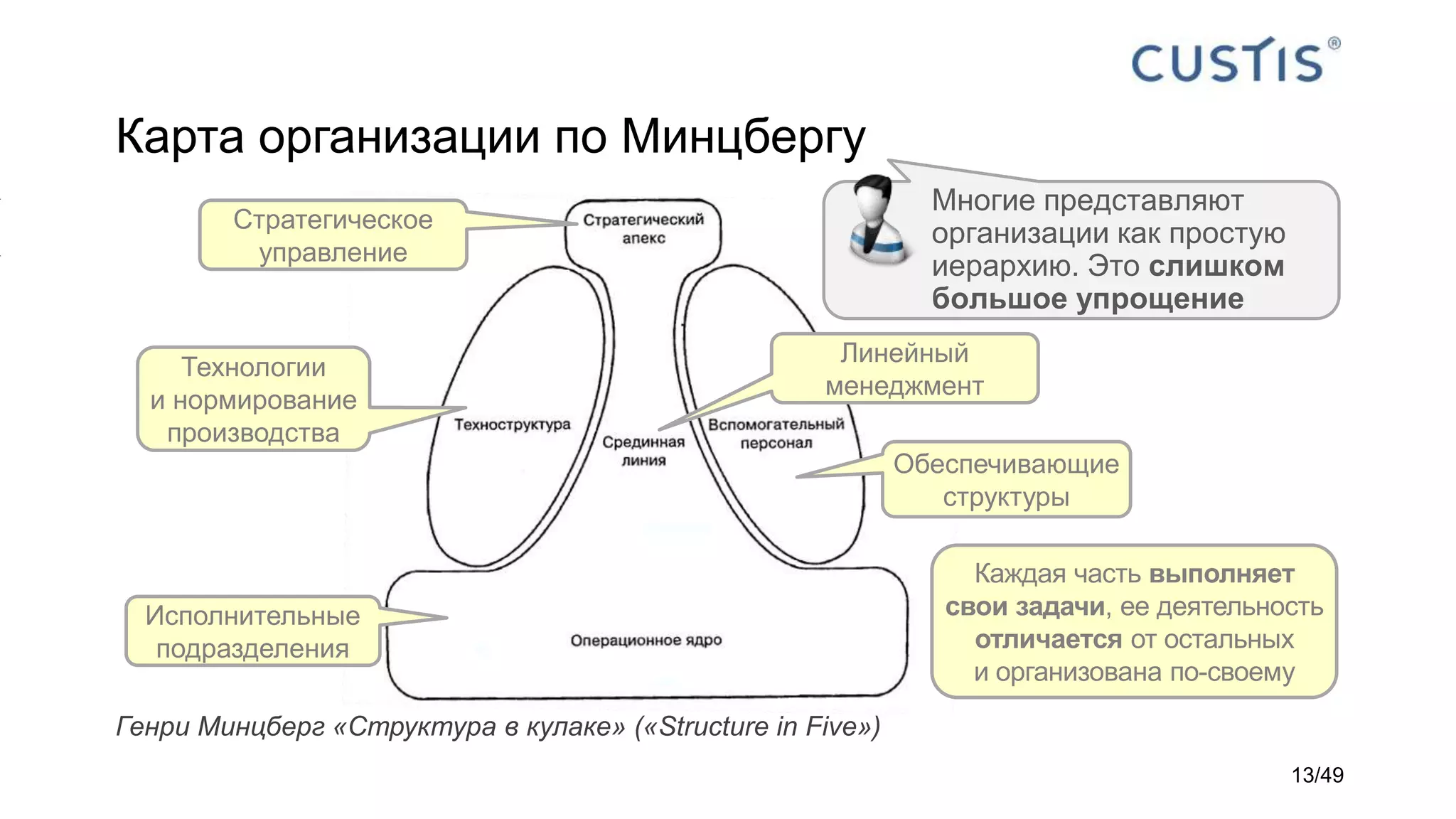 Карта организации по Минцбергу
Генри Минцберг «Структура в кулаке» («Structure in Five»)
Стратегическое
управление
Исполнительные
подразделения
Линейный
менеджмент
Технологии
и нормирование
производства
Обеспечивающие
структуры
Каждая часть выполняет
свои задачи, ее деятельность
отличается от остальных
и организована по-своему
Многие представляют
организации как простую
иерархию. Это слишком
большое упрощение
13/49
 