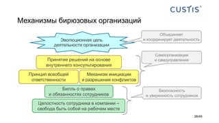 Механизмы бирюзовых организаций
Принятие решений на основе
внутреннего консультирования
Принцип всеобщей
ответственности
Механизм инициации
и разрешения конфликтов
Билль о правах
и обязанностях сотрудников
Целостность сотрудника в компании –
свобода быть собой на рабочем месте
Эволюционная цель
деятельности организации
Объединяет
и координирует деятельность
Самоорганизация
и самоуправление
Безопасность
и уверенность сотрудников
38/49
 