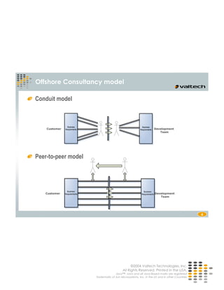 Agile Developers Create Their Own Identity