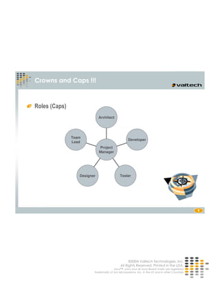 Agile Developers Create Their Own Identity