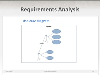 Requirements AnalysisUse-case diagram16/03/2011Agile Development10