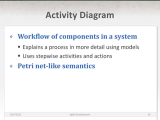Activity DiagramWorkflow of components in a systemExplains a process in more detail using modelsUses stepwise activities and actionsPetri net-like semantics16/03/2011Agile Development14
