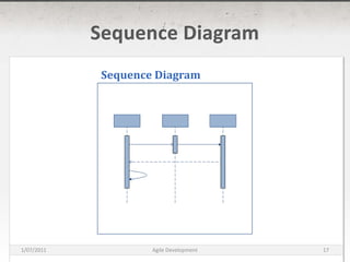 Sequence DiagramSequence Diagram16/03/2011Agile Development17