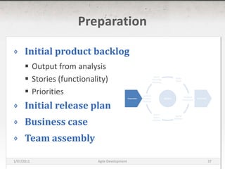 PreparationInitial product backlogOutput from analysisStories (functionality)PrioritiesInitial release planBusiness caseTeam assemblyDaily CycleSprint Planning MeetingPreparationDeliverableSprintsProduct IncrementUpdate Product BacklogSprint ReviewSprint Retro-spective16/03/2011Agile Development37