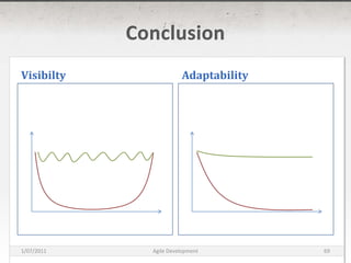 ConclusionVisibiltyAdaptability16/03/2011Agile Development69