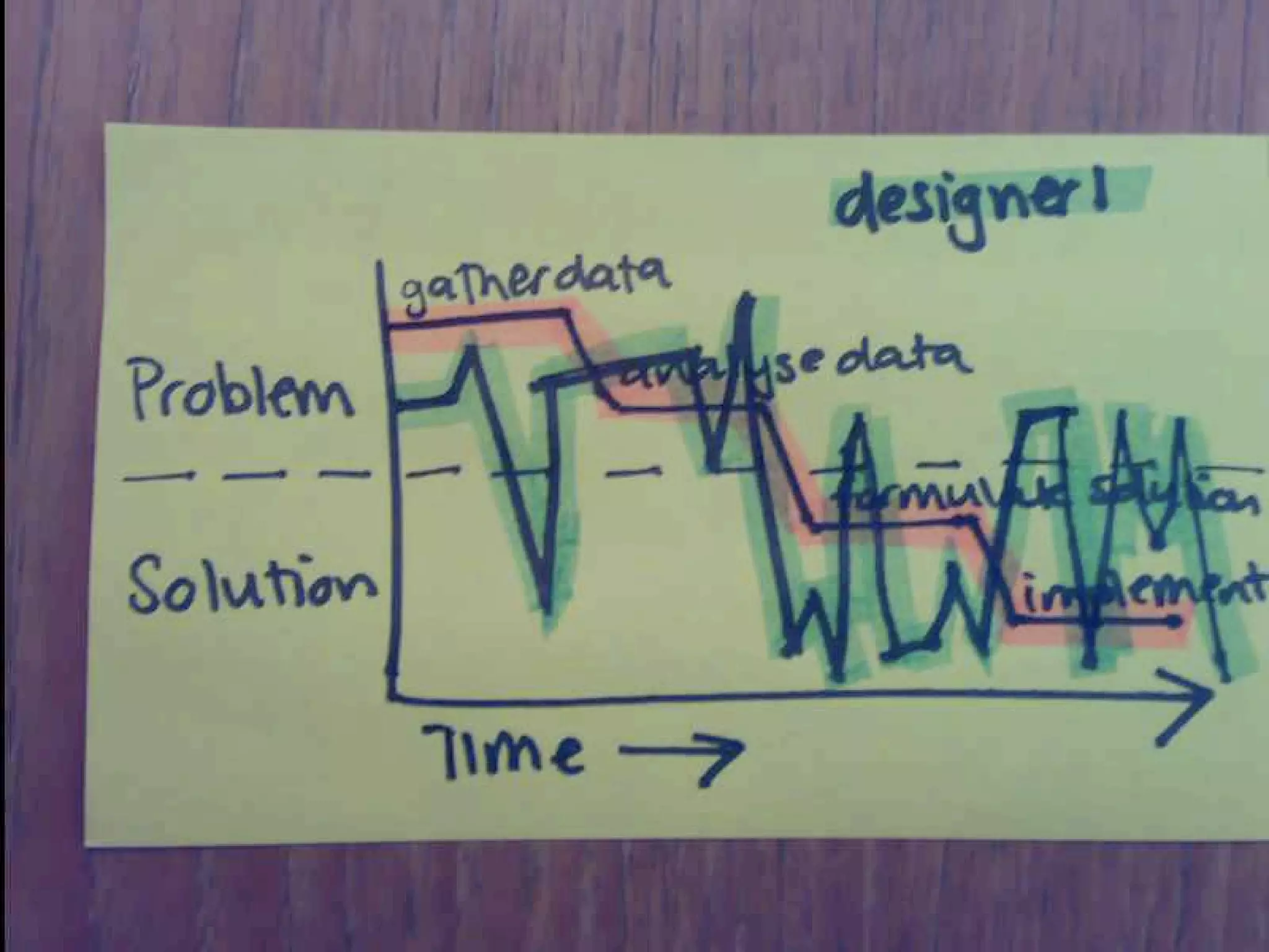 Agile Development, Agile Design - Web 2.0 Expo Berlin