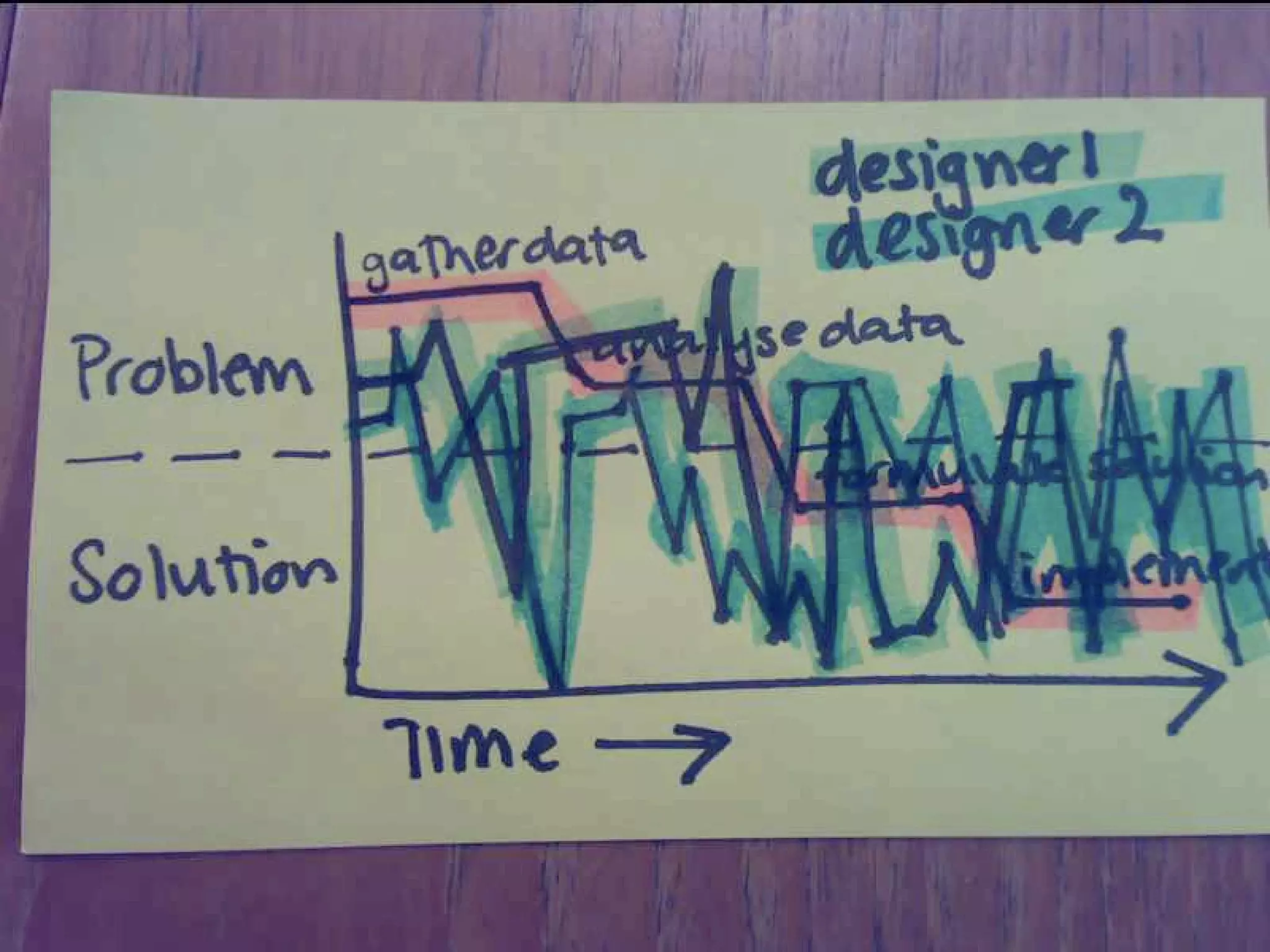 Agile Development, Agile Design - Web 2.0 Expo Berlin