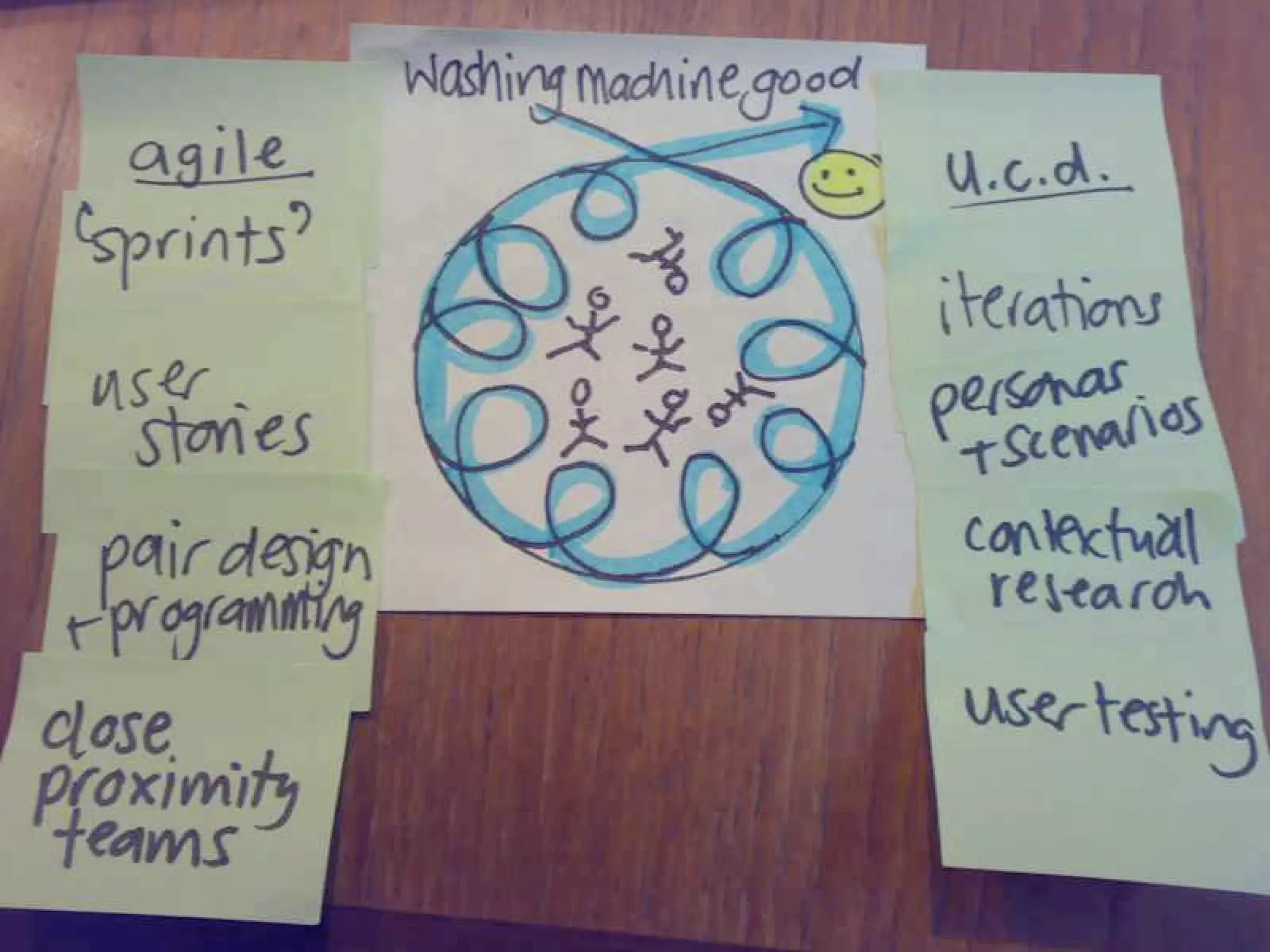 Agile Development, Agile Design - Web 2.0 Expo Berlin