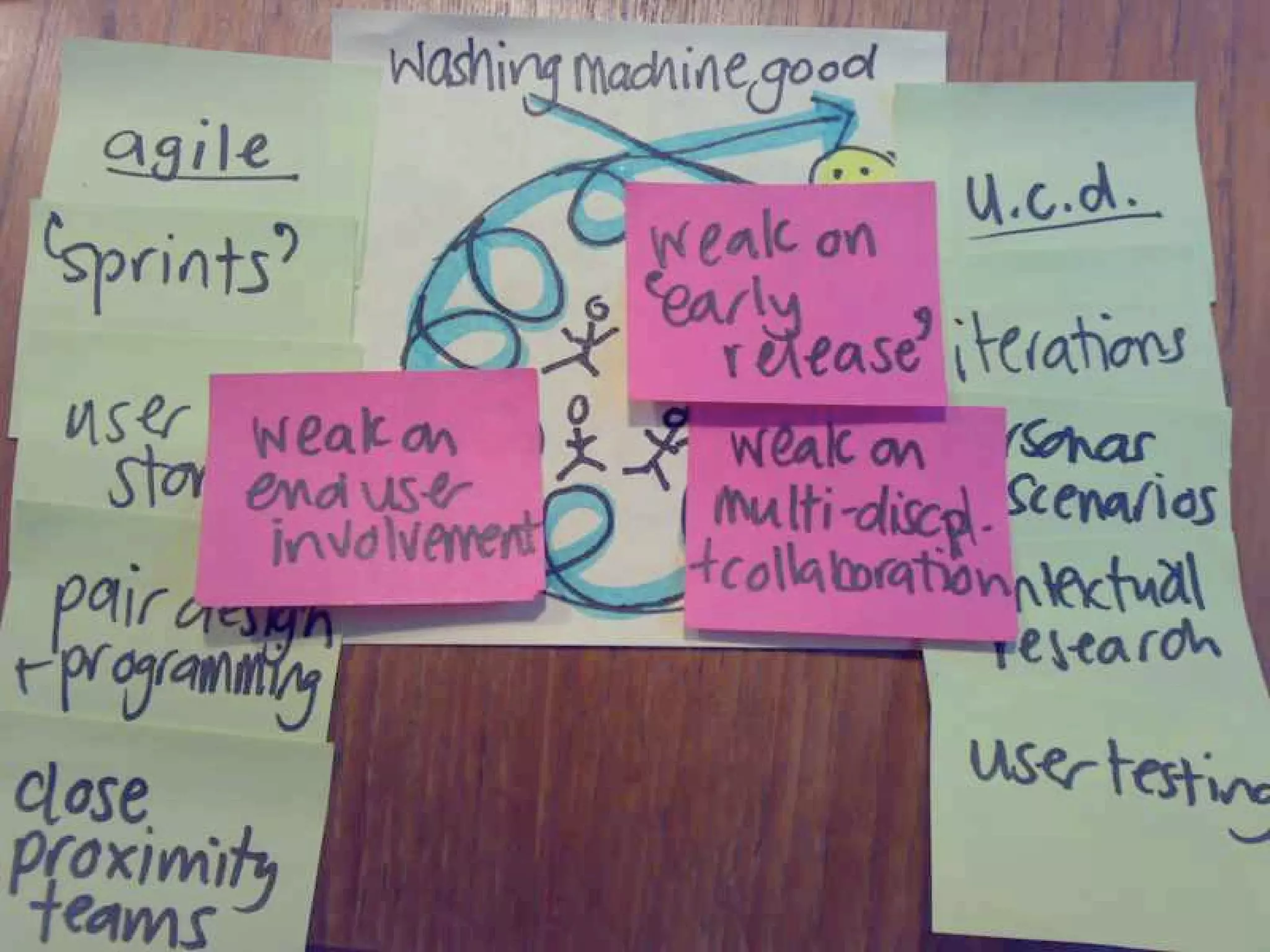 Agile Development, Agile Design - Web 2.0 Expo Berlin