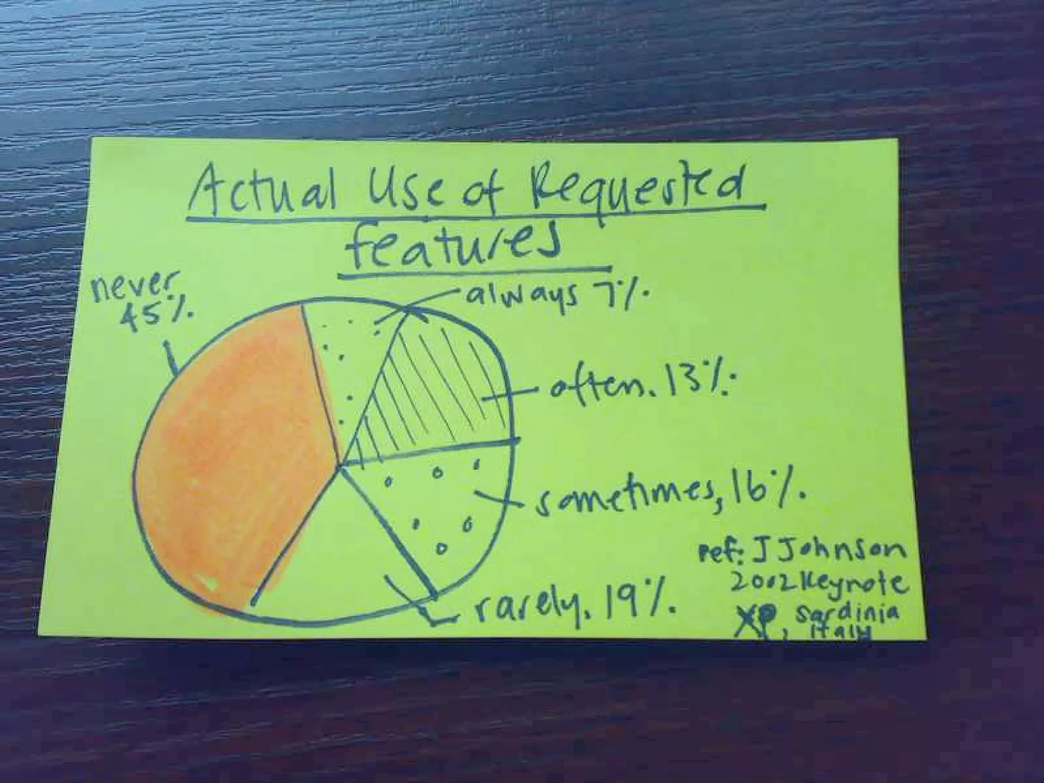 Agile Development, Agile Design - Web 2.0 Expo Berlin