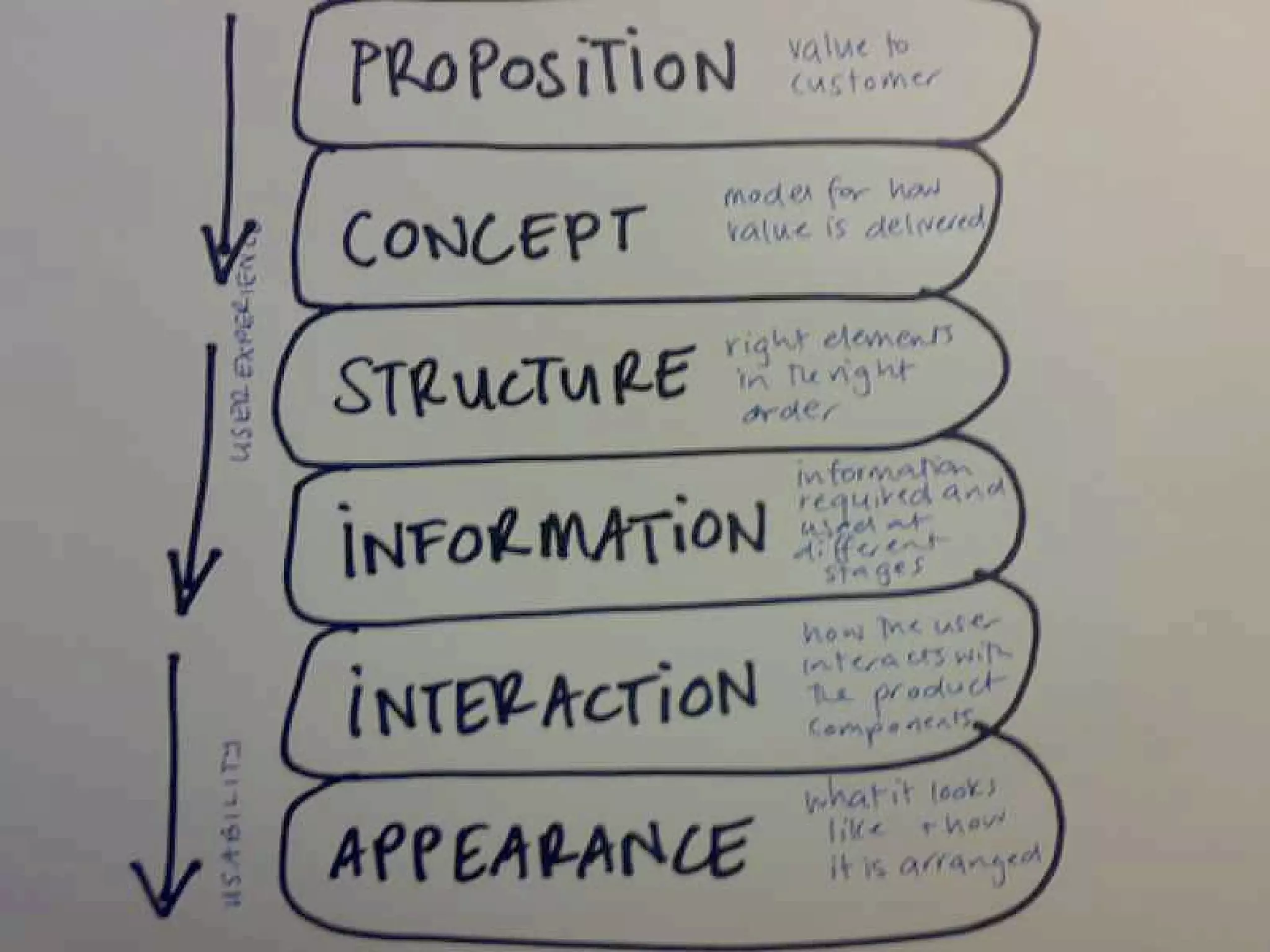 Agile Development, Agile Design - Web 2.0 Expo Berlin