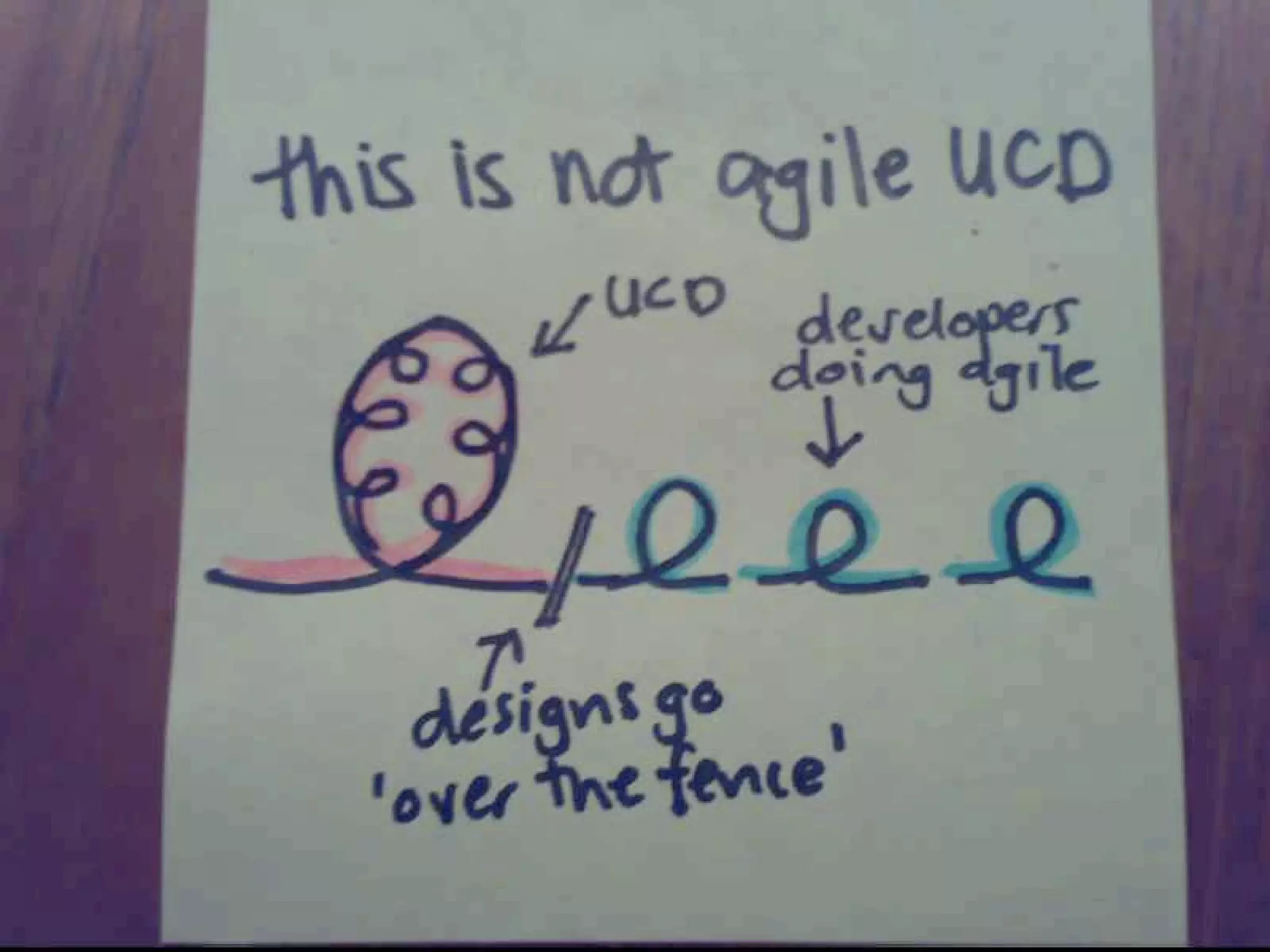 Agile Development, Agile Design - Web 2.0 Expo Berlin