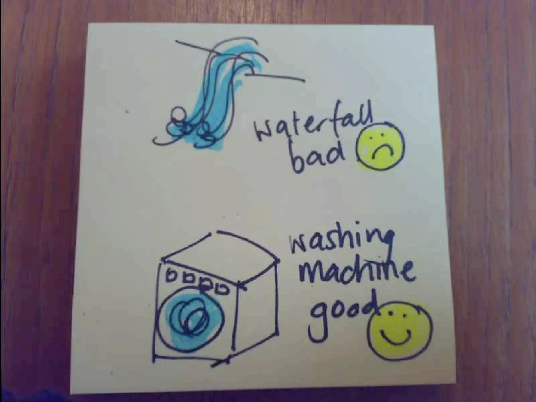 Agile Development, Agile Design - Web 2.0 Expo Berlin