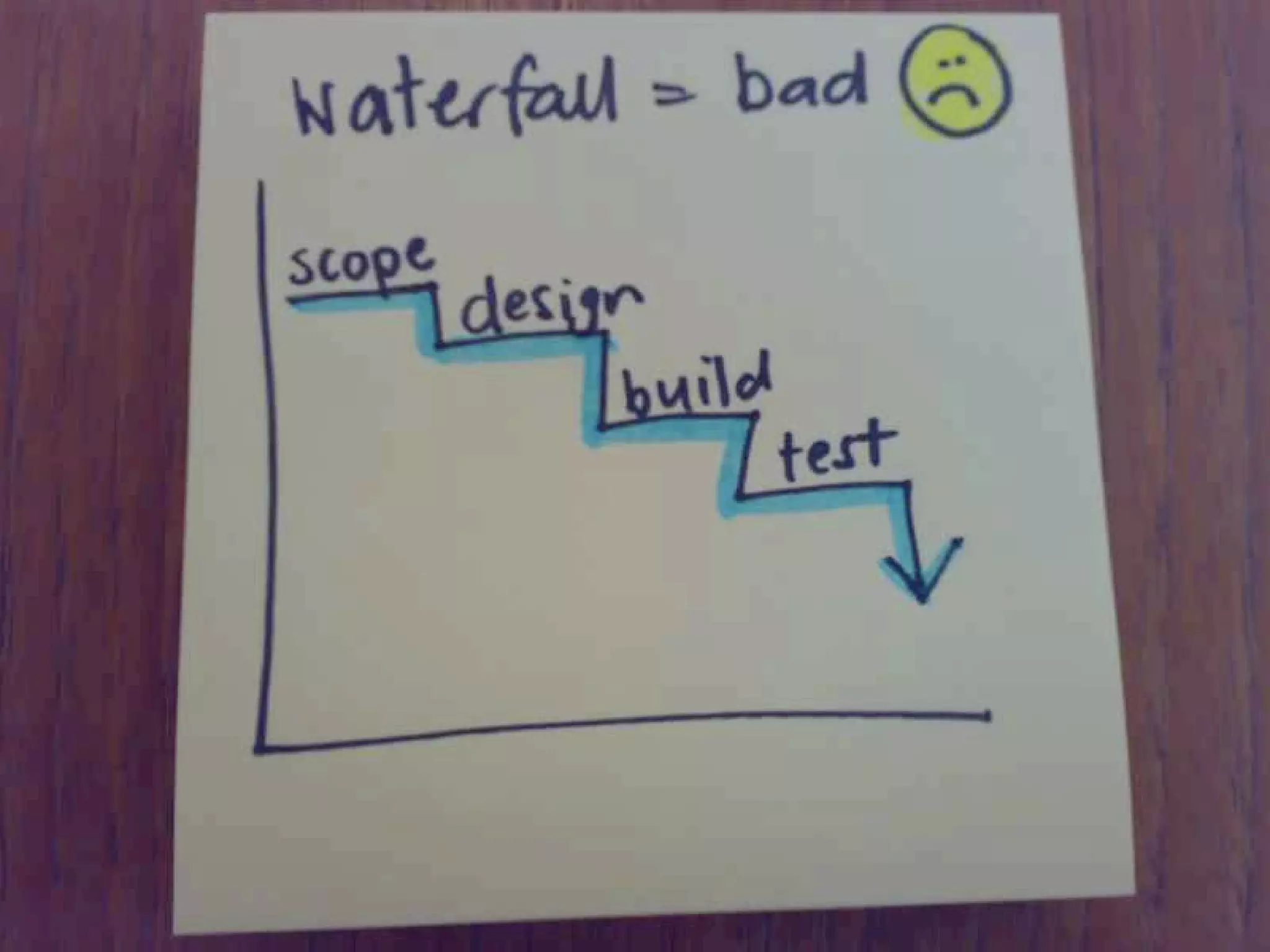 Agile Development, Agile Design - Web 2.0 Expo Berlin