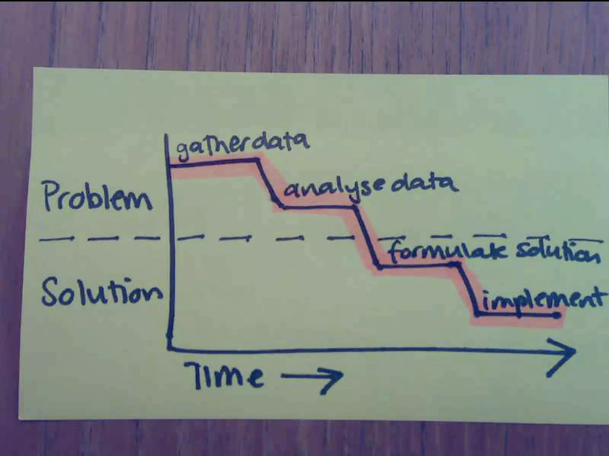 Agile Development, Agile Design - Web 2.0 Expo Berlin
