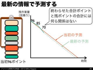 アジャイル開発手法特論 © 2013 Miho Nagase
最新の情報で予測する
26
残作業量
（見積り）
時間当初96ポイント
96
85
70
当初の予測
終わらせた合計ポイント
と残ポイントの合計には
何ら関係はない
最新の予測
 