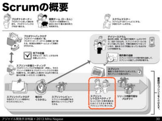 アジャイル開発手法特論 © 2013 Miho Nagase
Scrumの概要
30
 