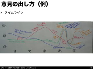 アジャイル開発手法特論 © 2013 Miho Nagase
意見の出し方（例）
‣ タイムライン
40
 