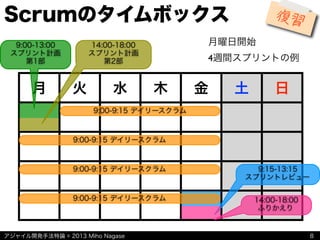 アジャイル開発手法特論 © 2013 Miho Nagase
Scrumのタイムボックス
8
月 火 水 木 金 土 日
9:15-13:15
スプリントレビュー
14:00-18:00
ふりかえり
9:00-9:15 デイリースクラム
9:00-9:15 デイリースクラム
9:00-9:15 デイリースクラム
9:00-9:15 デイリースクラム
9:00-13:00
スプリント計画
第1部
14:00-18:00
スプリント計画
第2部
月曜日開始
4週間スプリントの例
復習
 