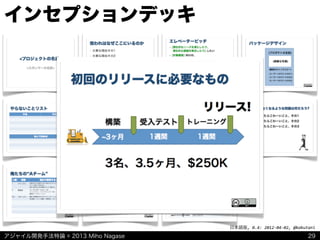 アジャイル開発手法特論 © 2013 Miho Nagase
日本語版,	
  0.4:	
  2012-­‐04-­‐02,	
  @kakutani
インセプションデッキ
29
 