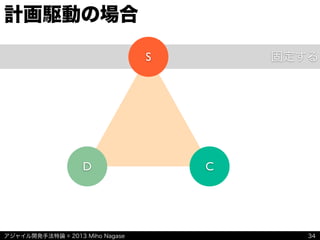 アジャイル開発手法特論 © 2013 Miho Nagase
固定する
計画駆動の場合
34
D C
S
 