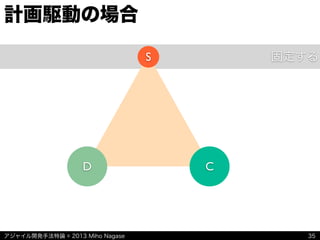 アジャイル開発手法特論 © 2013 Miho Nagase
固定する
計画駆動の場合
35
D C
S
 