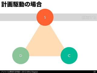 アジャイル開発手法特論 © 2013 Miho Nagase
固定する
計画駆動の場合
39
D C
S
 