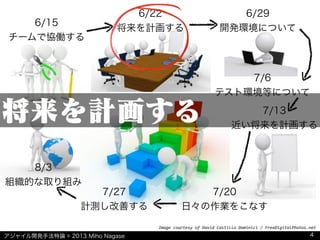 アジャイル開発手法特論 © 2013 Miho Nagase
Image	
  courtesy	
  of	
  David	
  Castillo	
  Dominici	
  /	
  FreeDigitalPhotos.net
6/15
チームで協働する
6/29
開発環境について
7/6
テスト環境等について
6/22
将来を計画する
7/13
近い将来を計画する
7/27
計測し改善する
7/20
日々の作業をこなす
8/3
組織的な取り組み
将来を計画する
4
 