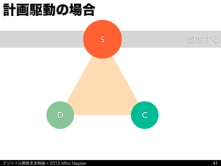 アジャイル開発手法特論 © 2013 Miho Nagase
固定する
計画駆動の場合
41
D C
S
 