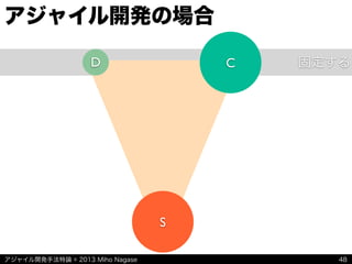 アジャイル開発手法特論 © 2013 Miho Nagase
固定する
アジャイル開発の場合
48
D
S
C
 