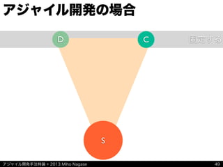 アジャイル開発手法特論 © 2013 Miho Nagase
固定する
アジャイル開発の場合
49
D C
S
 