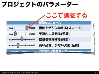 アジャイル開発手法特論 © 2013 Miho Nagase
プロジェクトのパラメーター
51
ここで調整する
 