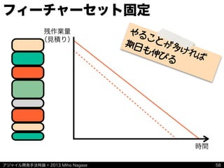 アジャイル開発手法特論 © 2013 Miho Nagase
フィーチャーセット固定
58
残作業量
（見積り）
時間
やることが多ければ
期日も伸びる
 