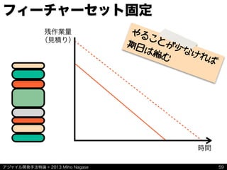 アジャイル開発手法特論 © 2013 Miho Nagase
フィーチャーセット固定
59
残作業量
（見積り）
時間
やることが少なければ
期日は縮む
 