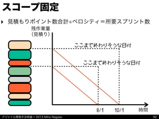 アジャイル開発手法特論 © 2013 Miho Nagase
スコープ固定
92
残作業量
（見積り）
時間8/1 10/1
ここまで終わりそうな日付
ここまで終わりそうな日付
‣ 見積もりポイント数合計 ベロシティ＝所要スプリント数
 