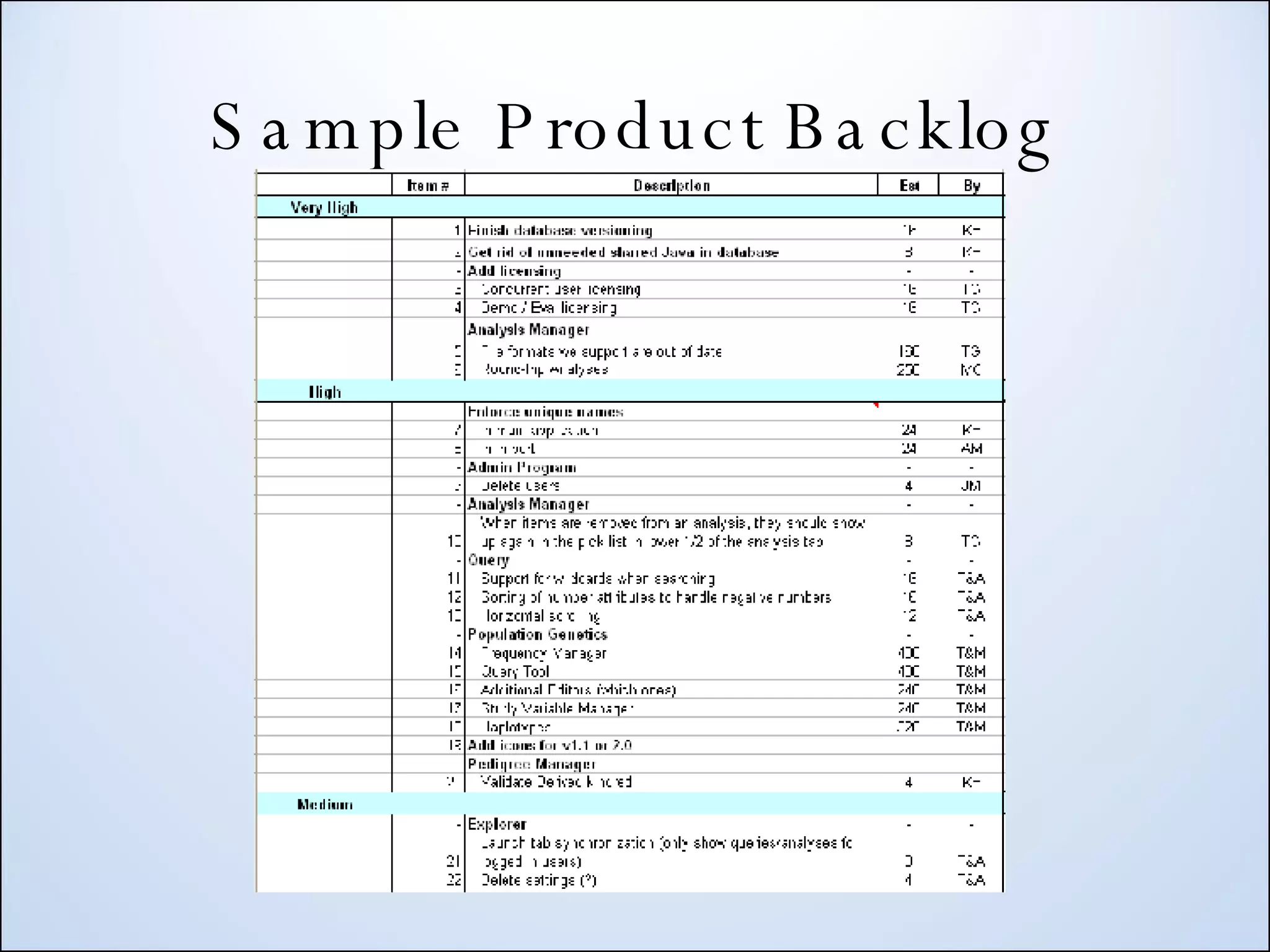 Sample Product Backlog 