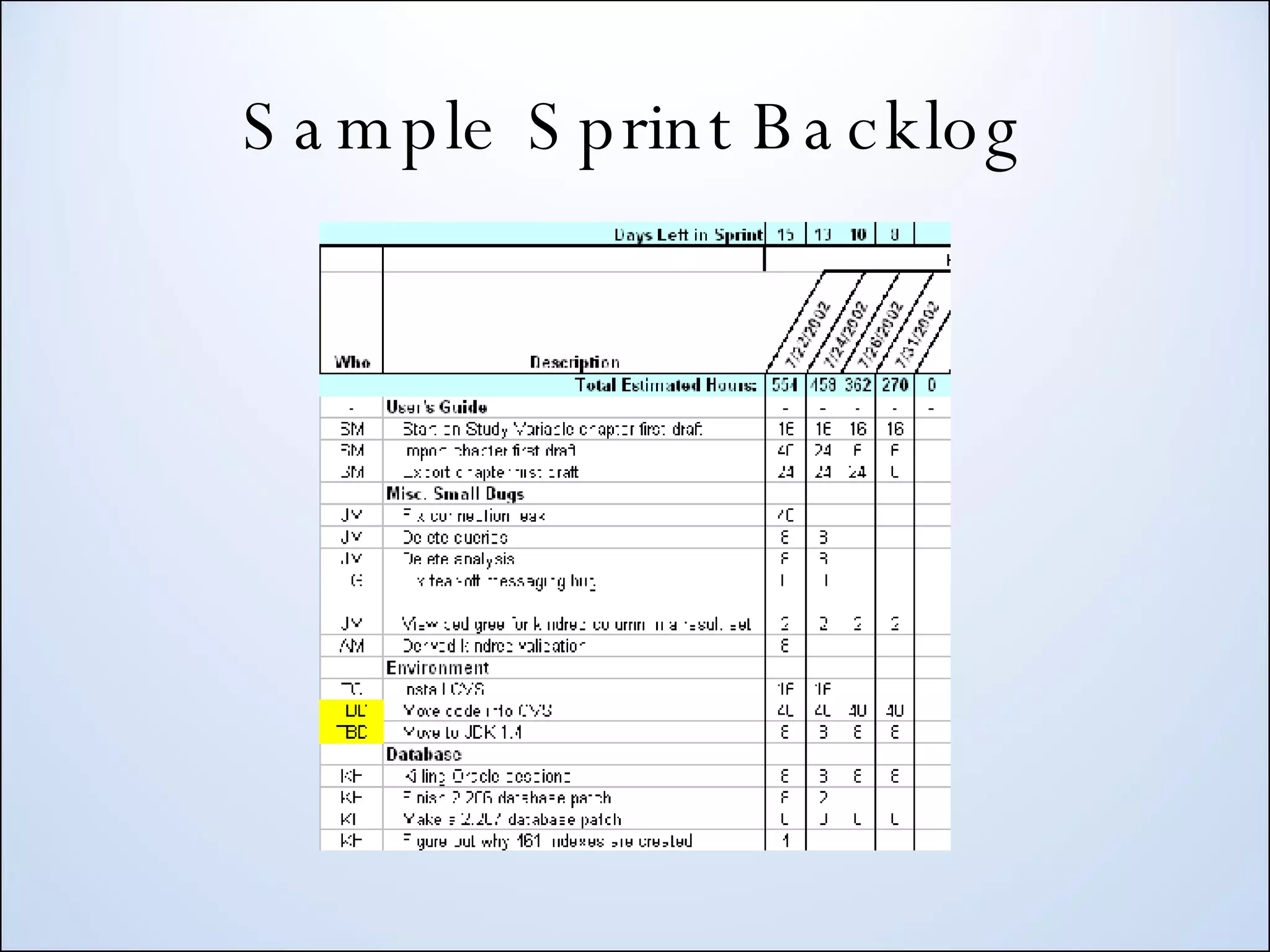 Sample Sprint Backlog 