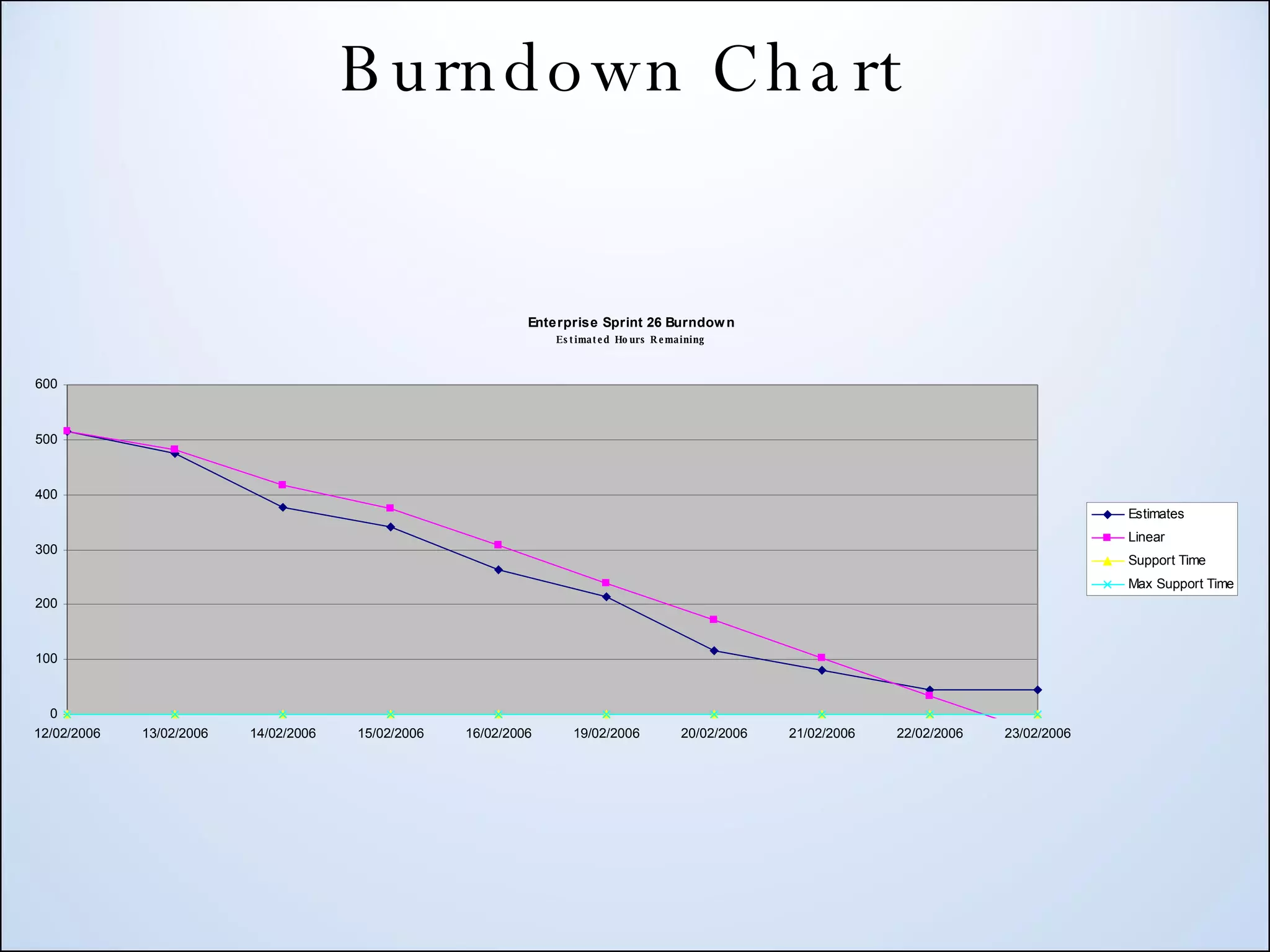 Burndown Chart 