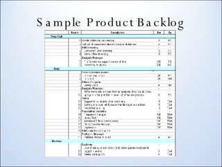 Sample Product Backlog 
