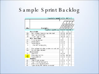 Sample Sprint Backlog 