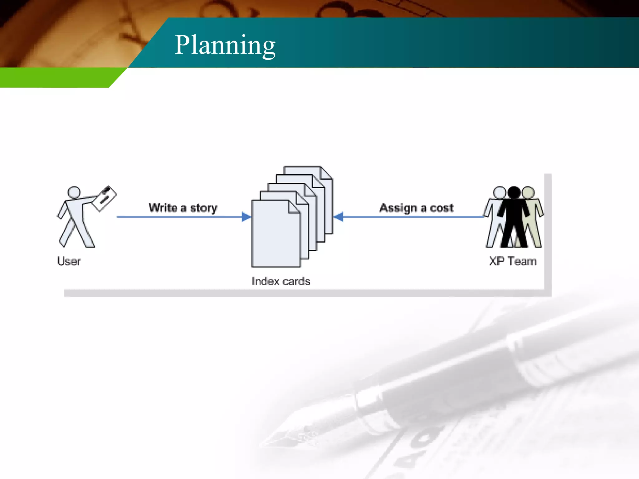 Planning 