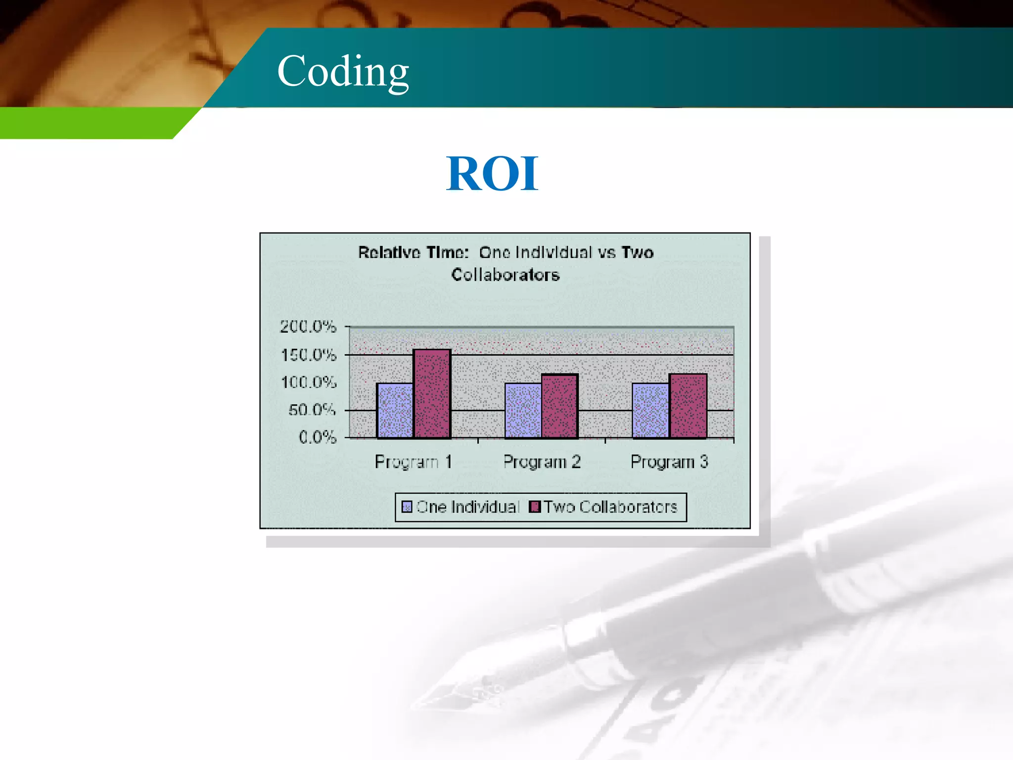 Coding ROI 