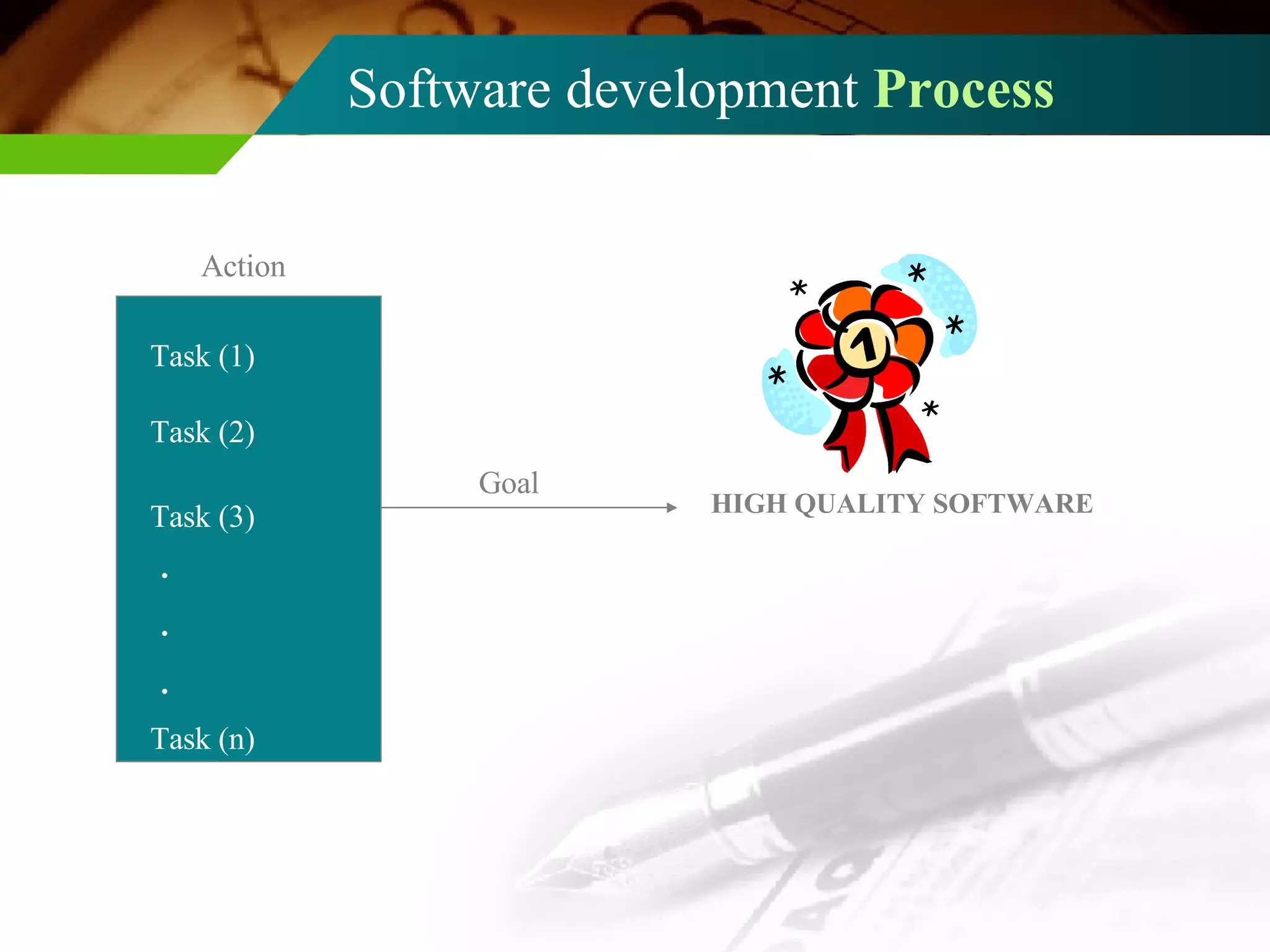 Software development  Process Task (1) Task (2) Task (3) . . . Task (n) Goal HIGH QUALITY SOFTWARE Action 