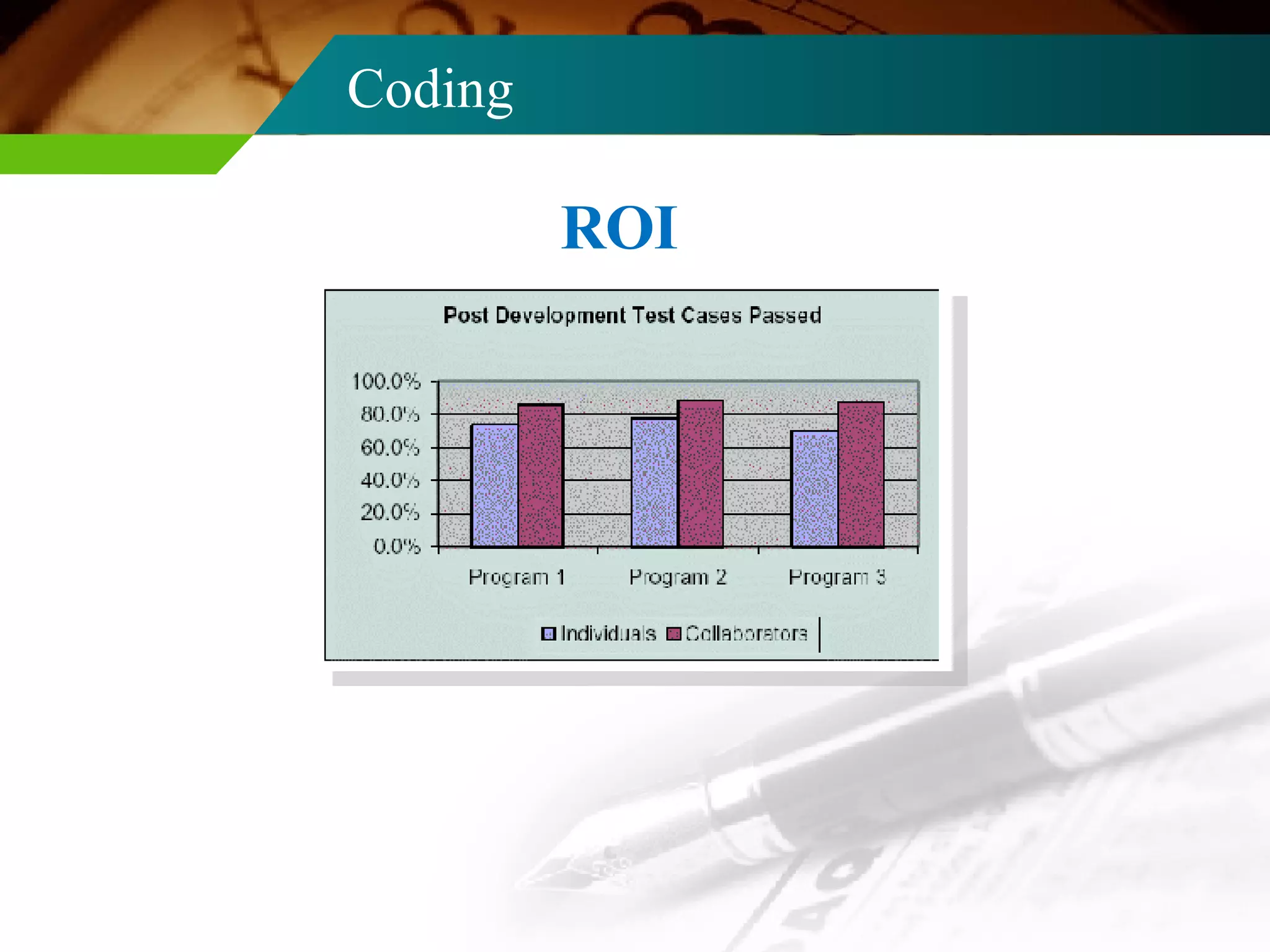 Coding ROI 