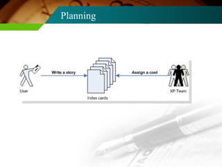 Planning 