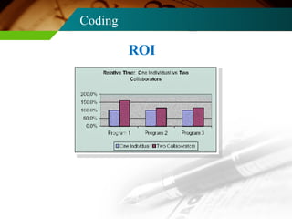 Coding ROI 