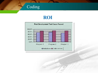 Coding ROI 
